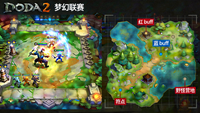 DOTA2梦幻联赛比赛画面与野区资源分布示意